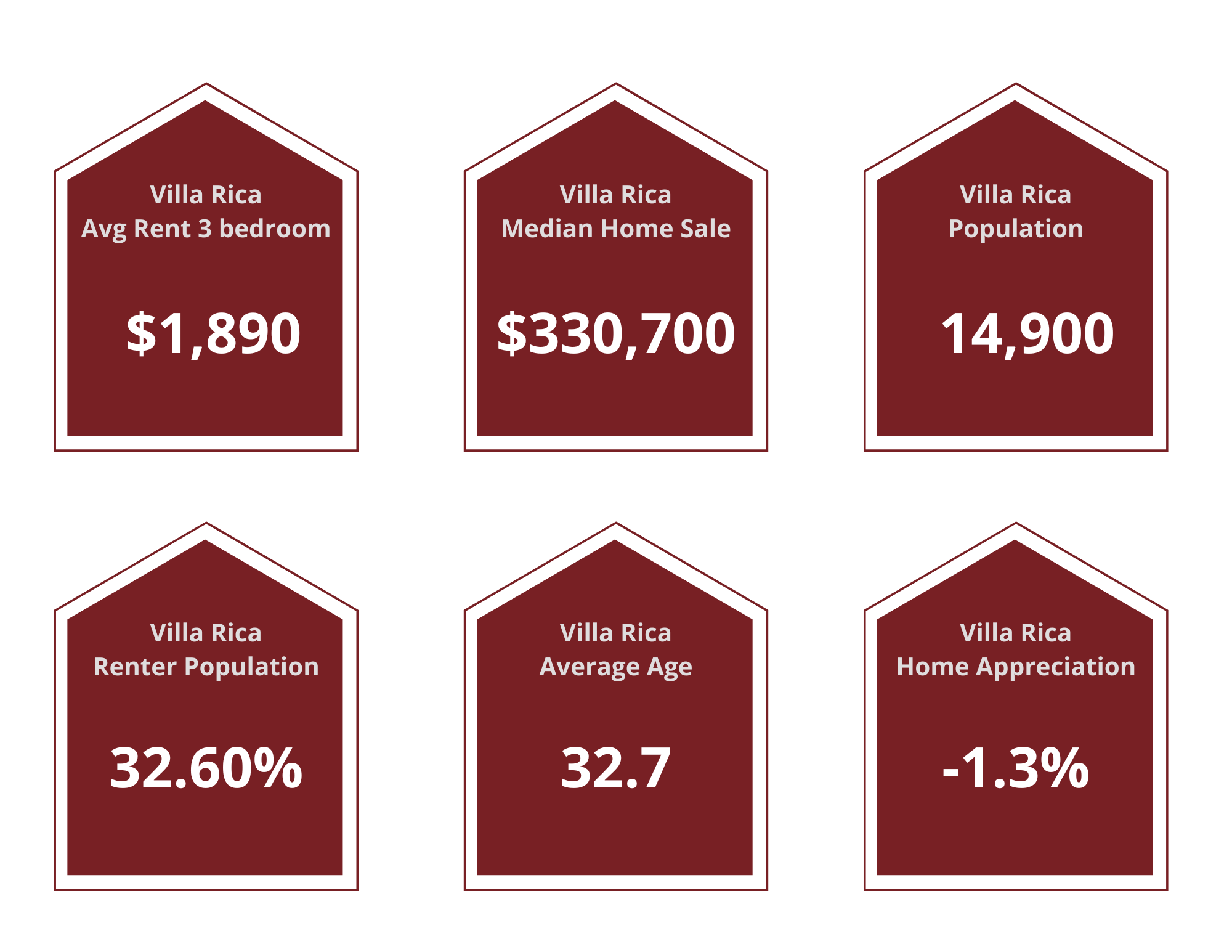 Villa Rica Property Managers